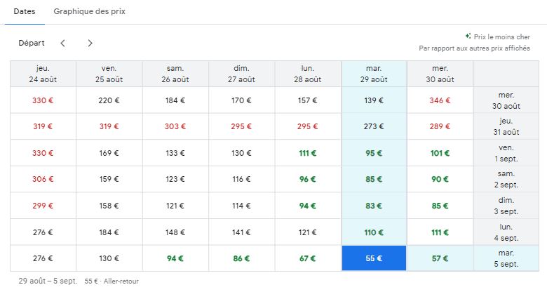 Comparaison de prix des vols vers Stockholm via Google Flight