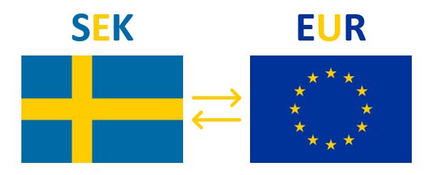 SEK EURO conversion